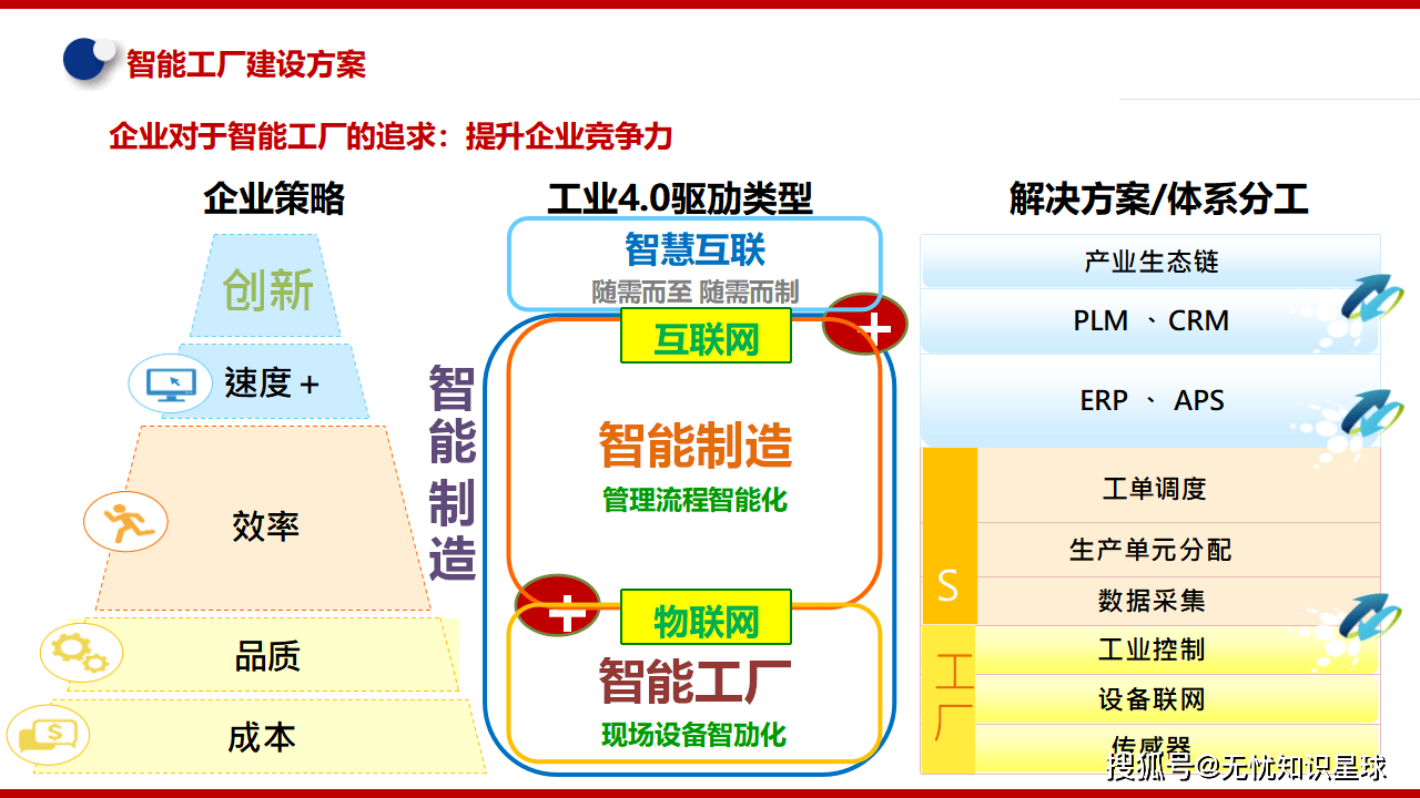 推动电子信息制造业数字化转型