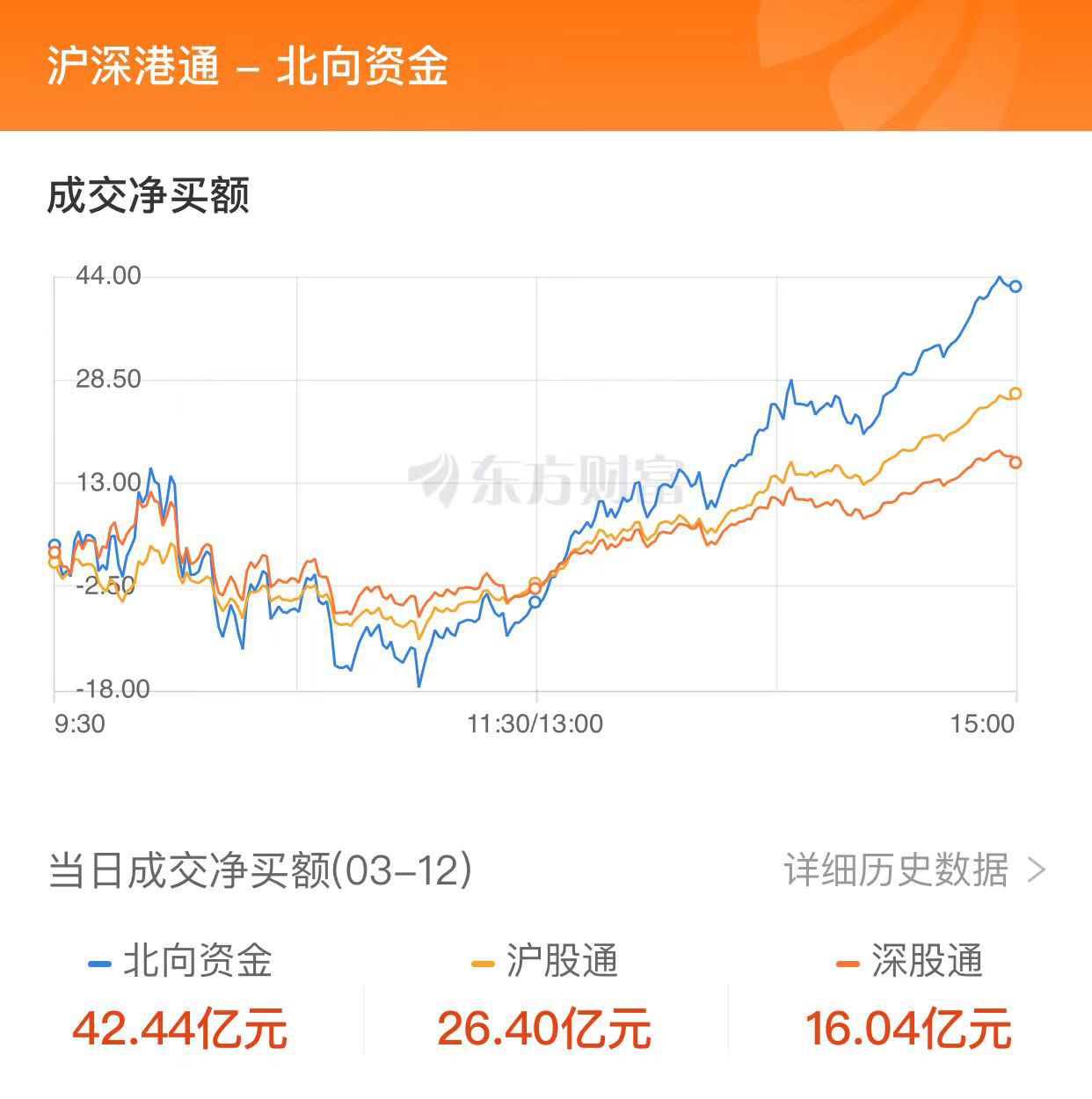 6.47亿元资金今日流入基础化工股