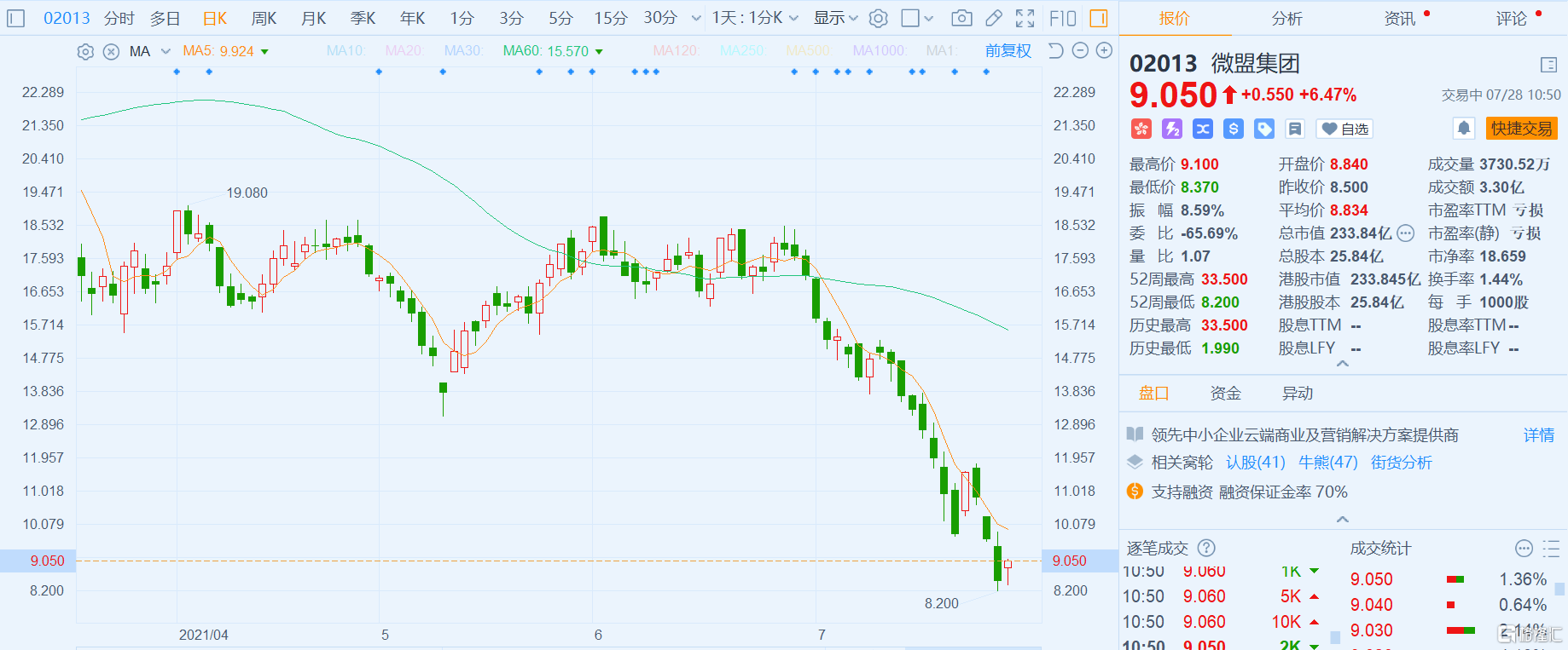 6.47亿元资金今日流入基础化工股