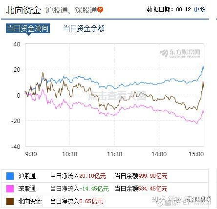 食品饮料行业9月8日资金流向日报