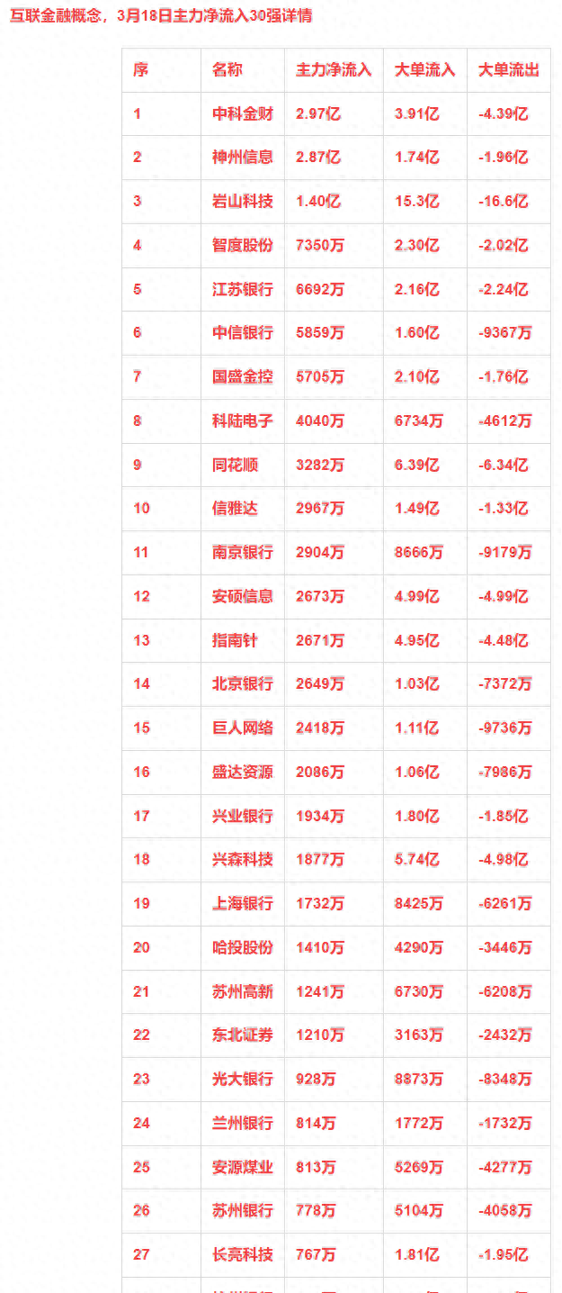 电子行业资金流出榜：工业富联、天通股份等净流出资金居前