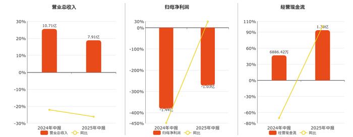 阳光电源发生2笔大宗交易 合计成交2.80亿元