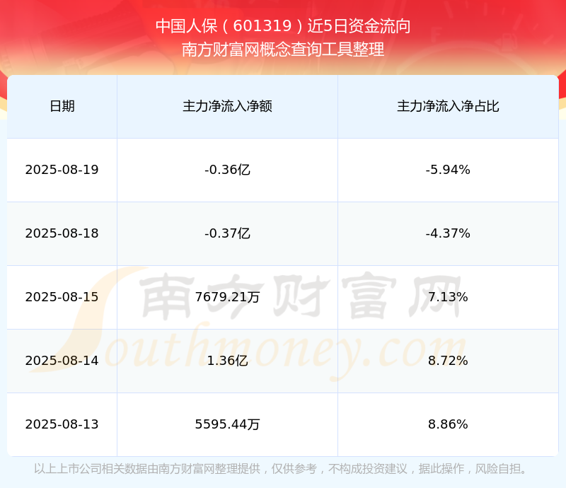 人保伴您前行,人保车险_2025年电子材料行业：5G+物联网驱动，高频覆铜板与电子特气需求井喷