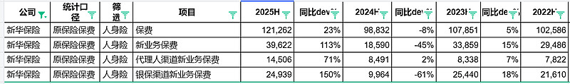 银保渠道重回寿险业新单保费“C位”
