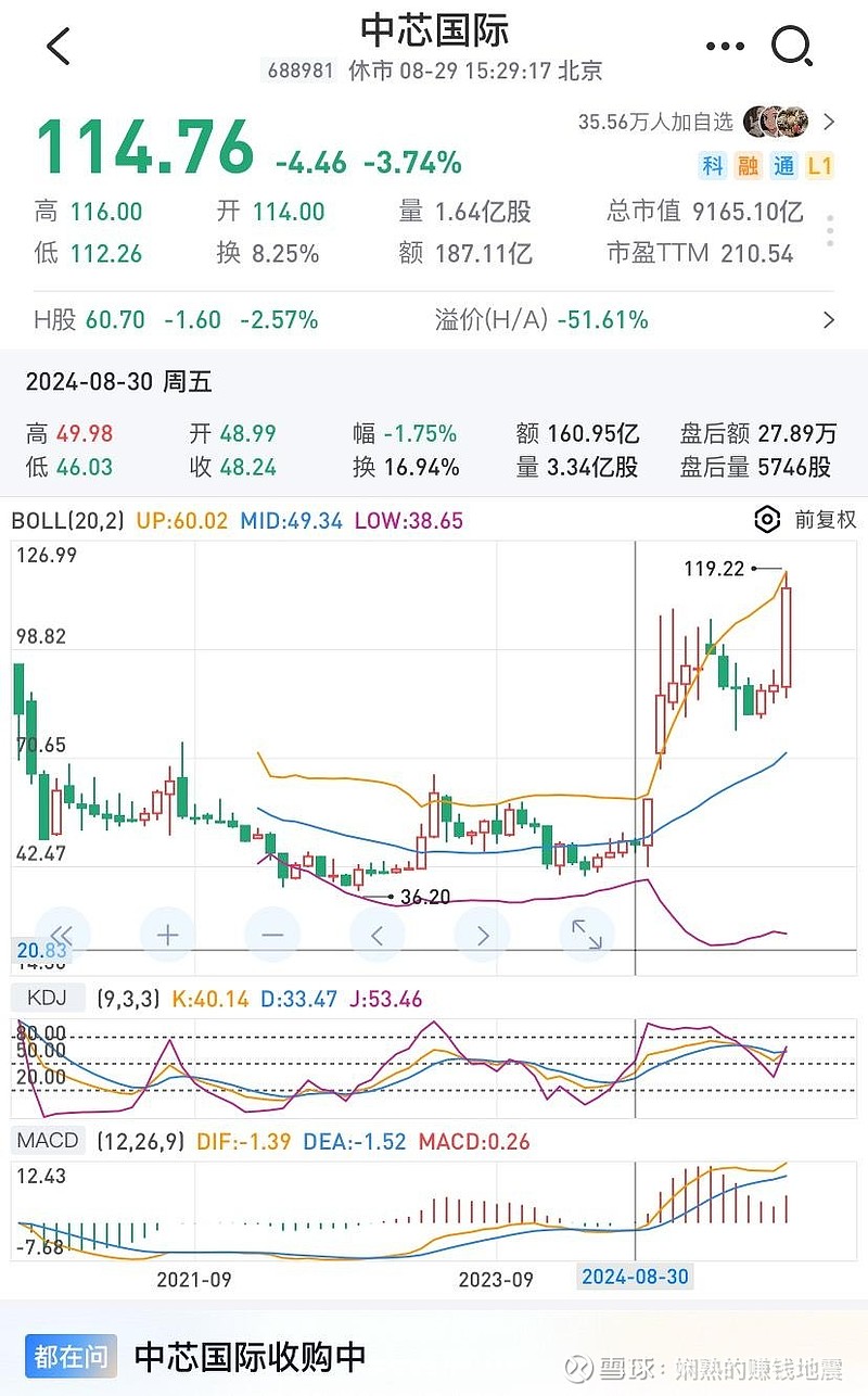 A股重磅！688981、688478，明日复牌