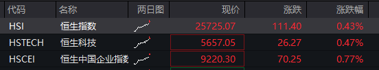 必得科技股价又创新高，今日涨6.84%