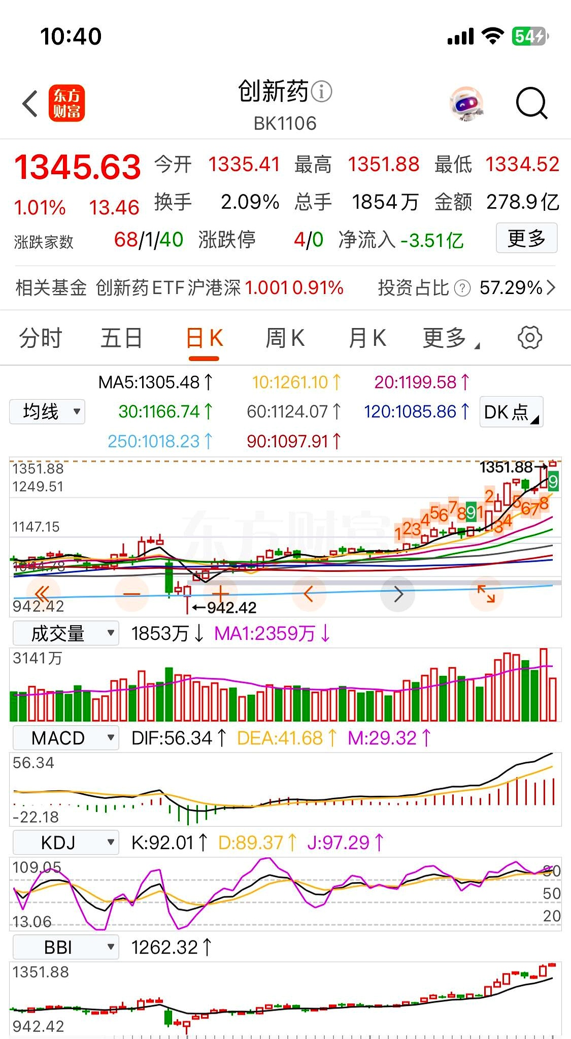 天普股份股价又创新高，今日涨10.00%