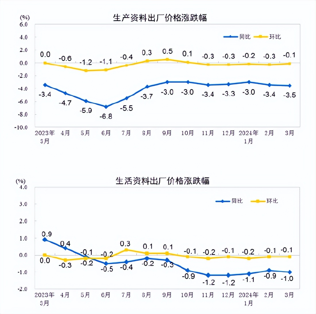 国家统计局:8月CPI同比下降0.4%