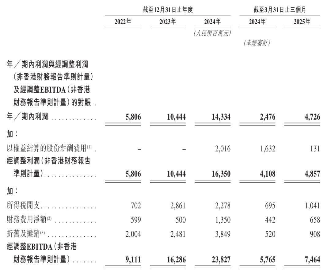奇瑞将挂牌上市 港股或迎来年内最大车企IPO