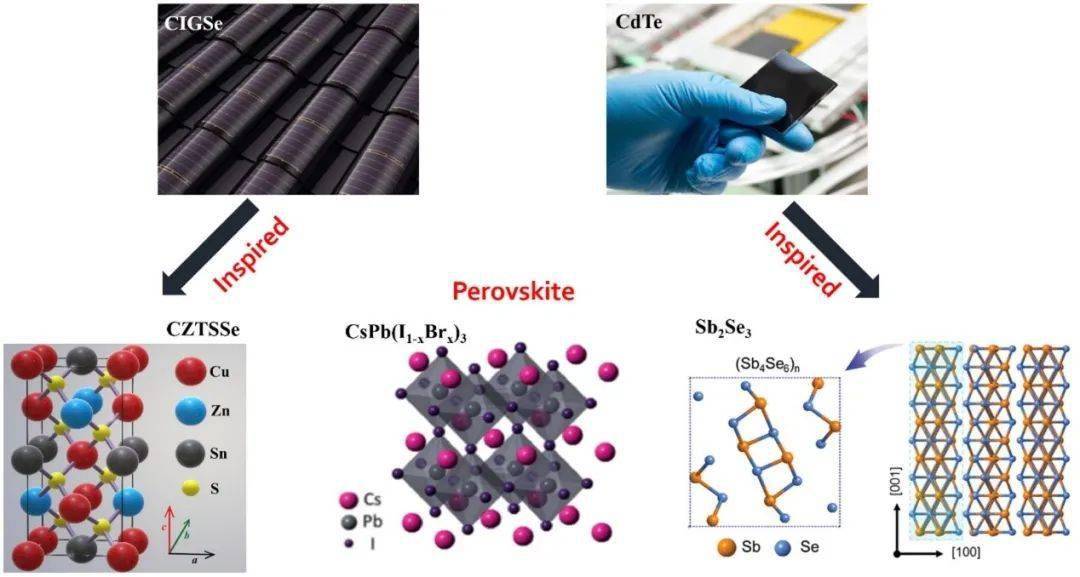 我国科研人员在无机光伏材料薄膜化领域取得新进展