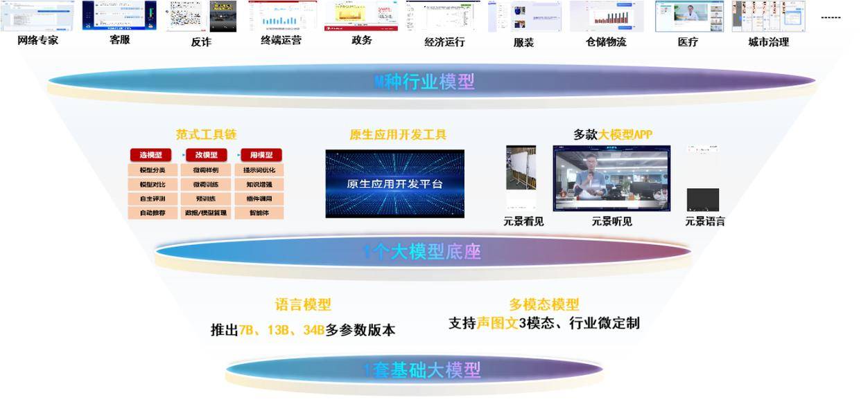 以大模型系统化创新推动“人工智能+”行动走深向实