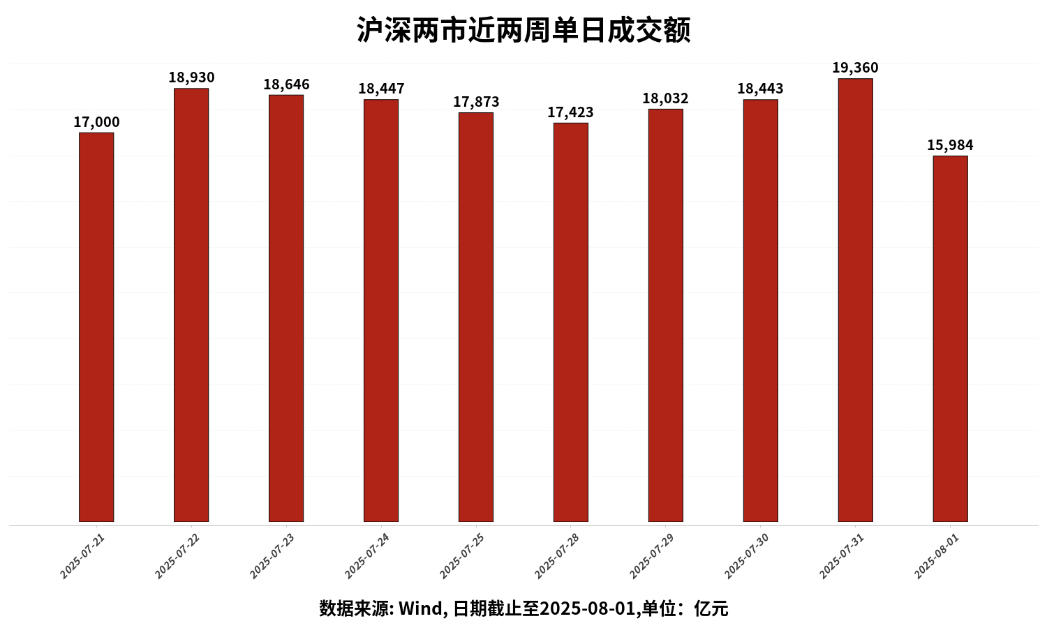 紧盯“芯”机遇 科创主题基金成上涨“领头羊”