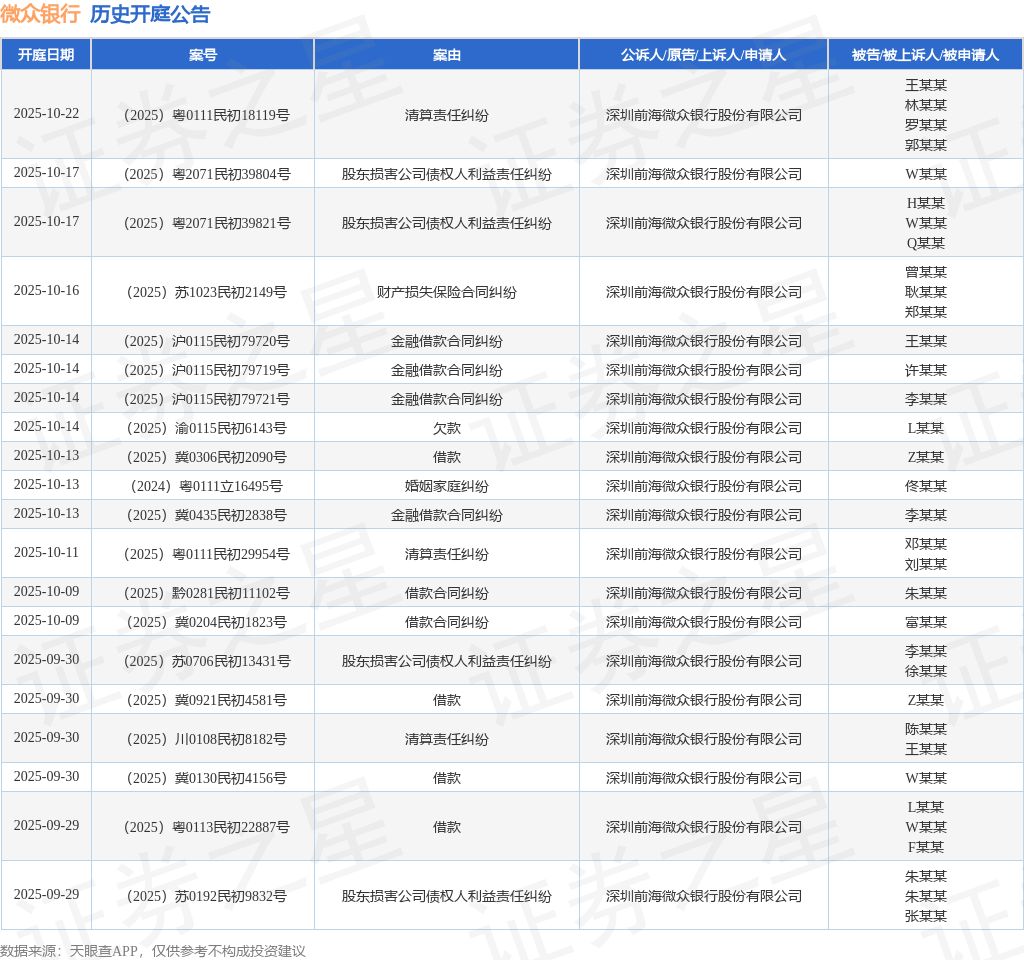 【企业动态】紫金银行新增5件判决结果，涉及金融借款合同纠纷