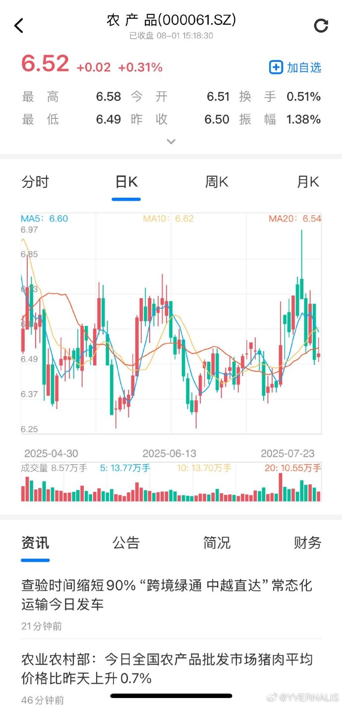 农业农村部：全国农产品批发市场猪肉平均价格为19.91元/公斤 较昨日升0.3%