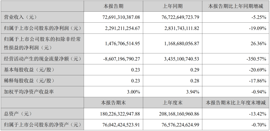 ??营收净利双降 高溢价并购埋雷 罗博特科筹划H股上市