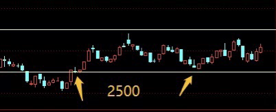 402只个股流通市值不足20亿元