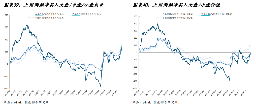 9月15日参与两融交易的投资者数量为51.87万名,环比减少3.61万名