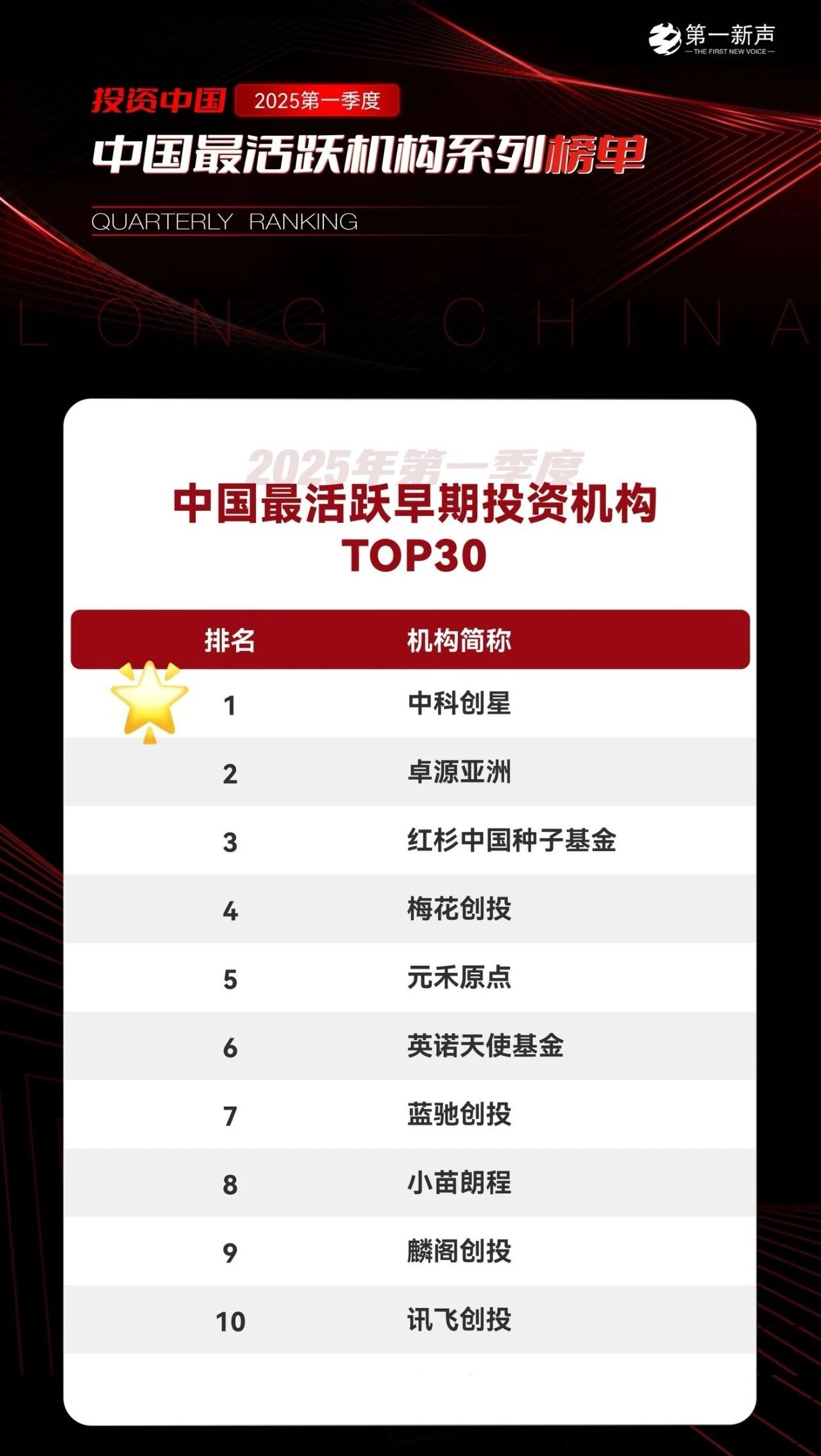 2025年全球创新指数：中国跻身前十