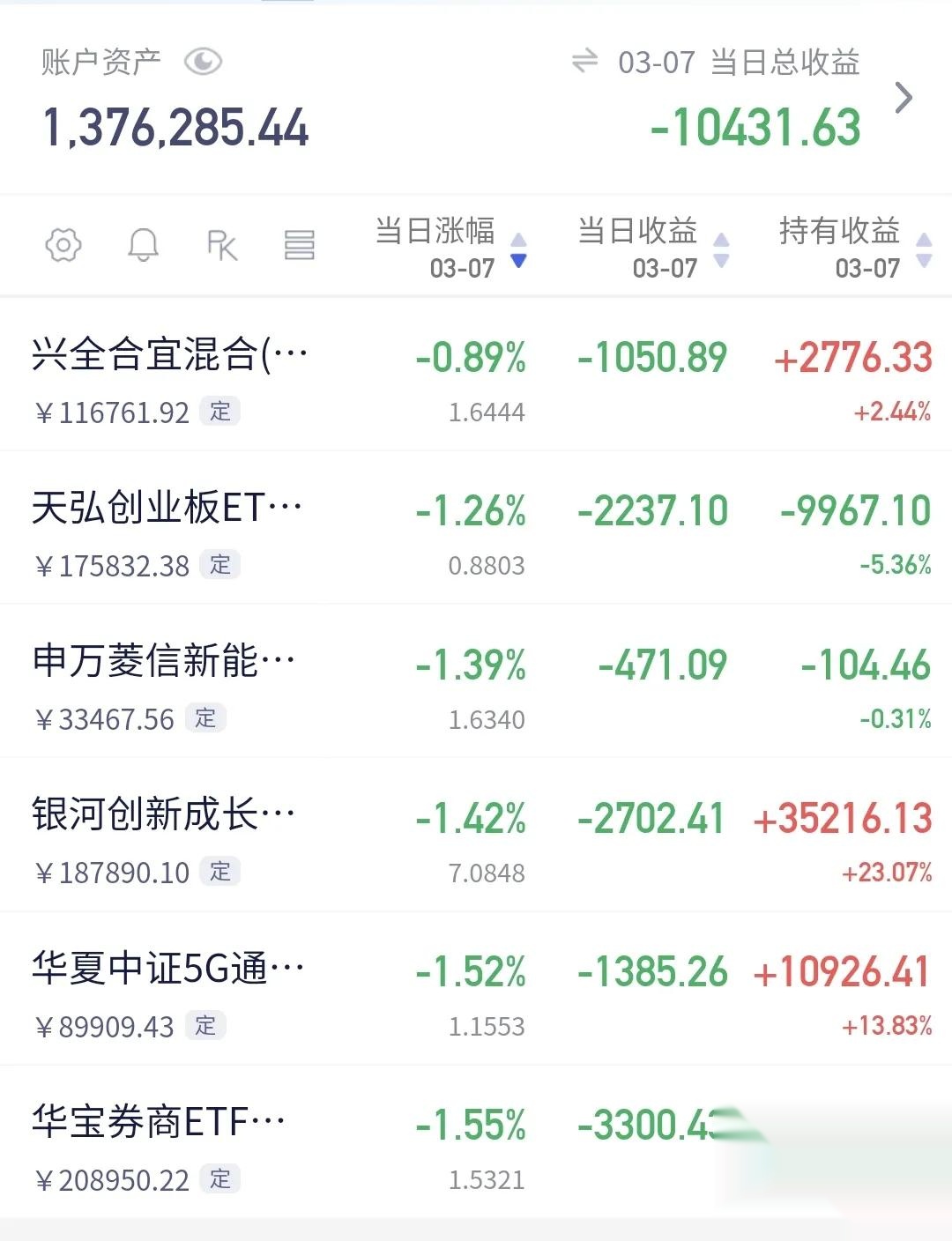 49.45亿元主力资金今日抢筹计算机板块
