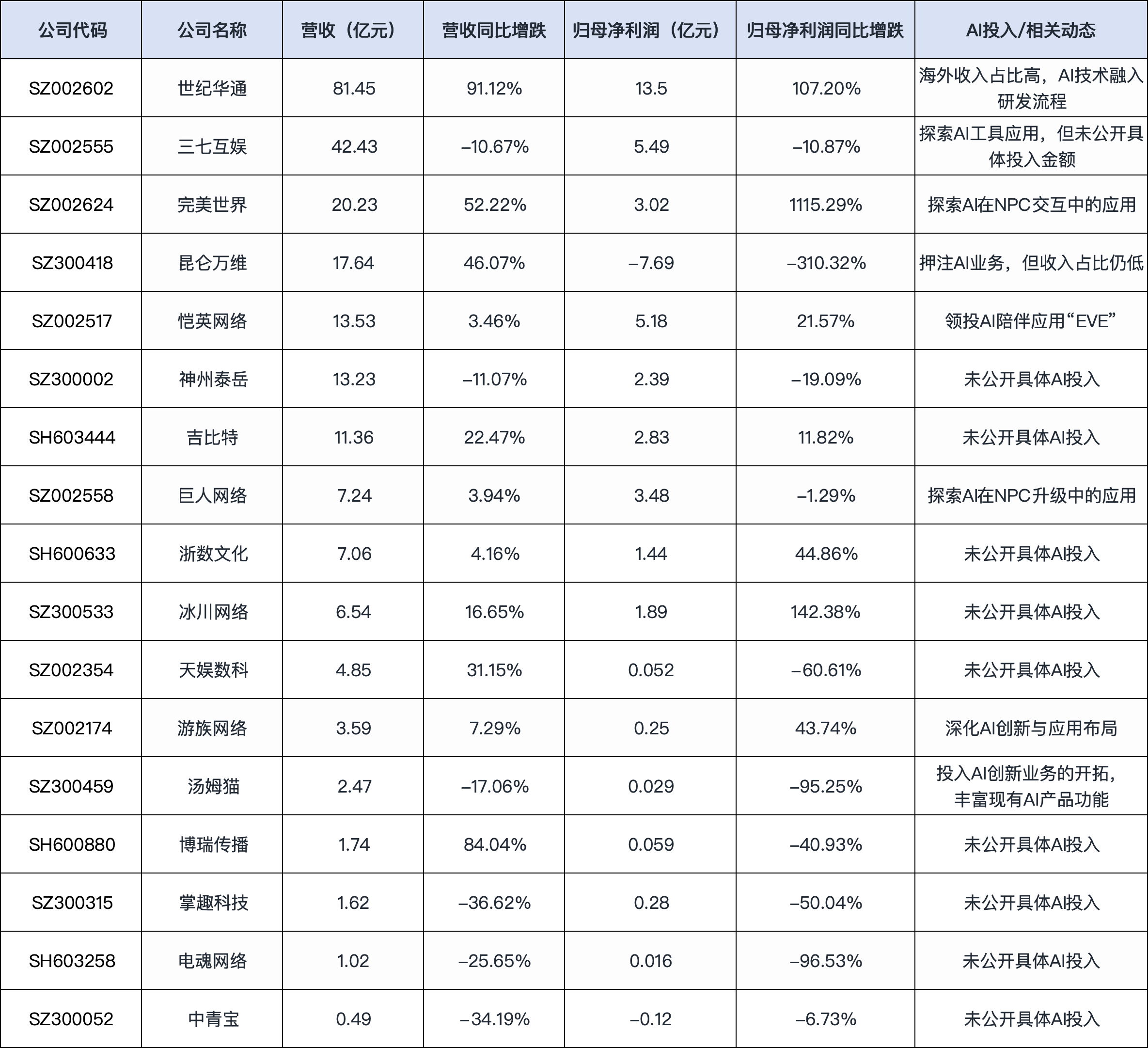 券商今日金股：12份研报力推一股（名单）