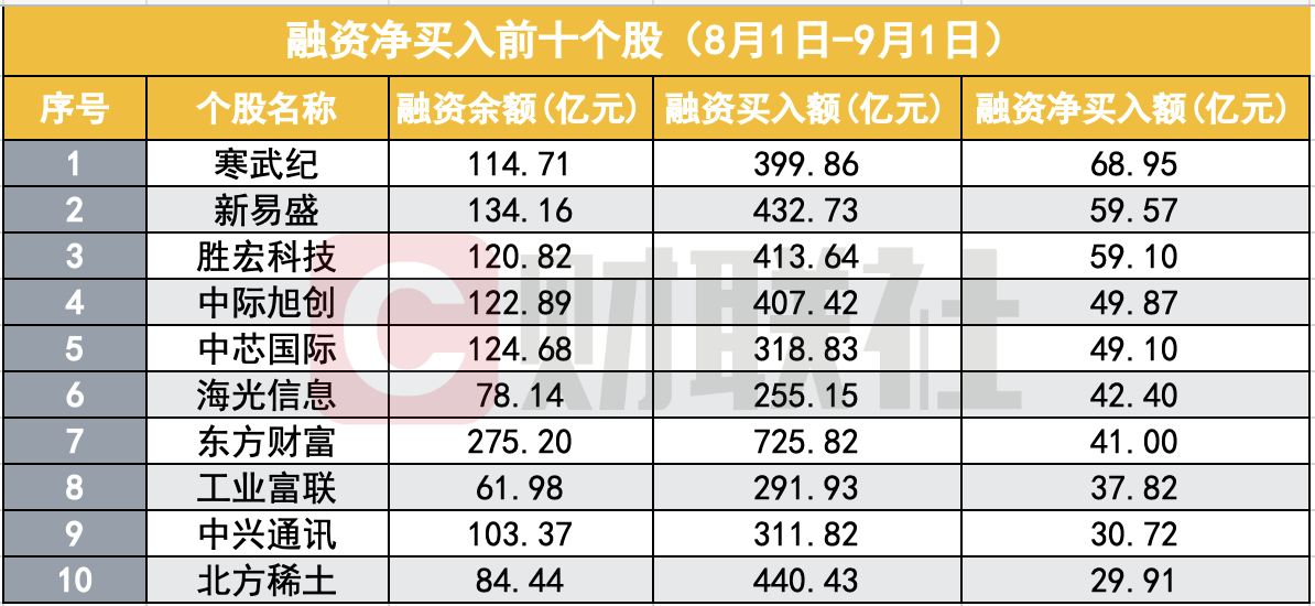中国期货市场资金总量突破1.9万亿元