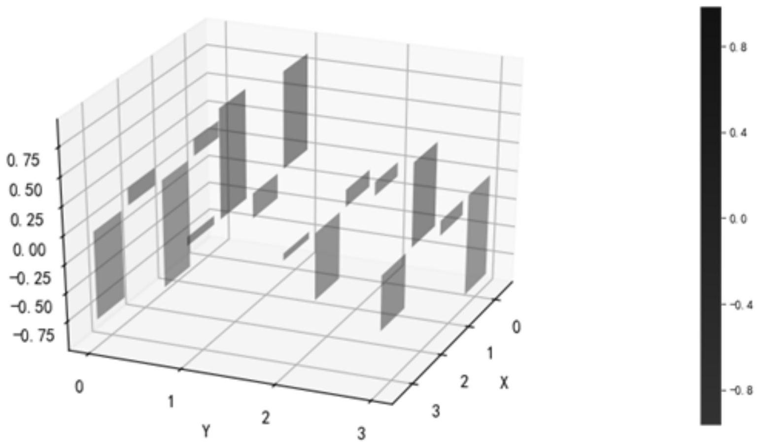 三维天地获得发明专利授权：“基于RAG的文本块动态切分方法及系统”