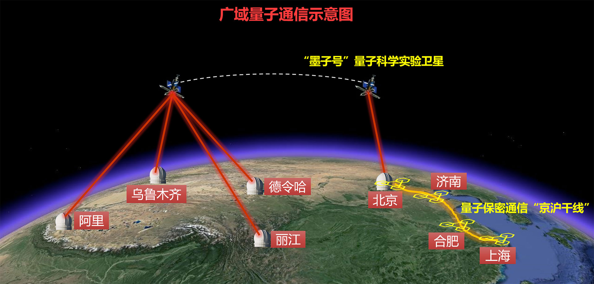 中国移动举办量子科技前沿创新论坛并发布系列重要成果