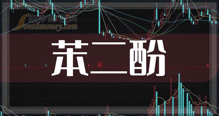 兄弟科技：前三季净利润暴增逾两倍，紧抓国产替代机遇，对苯二酚产品正式入局PEEK领域，两家QFII集体新建仓