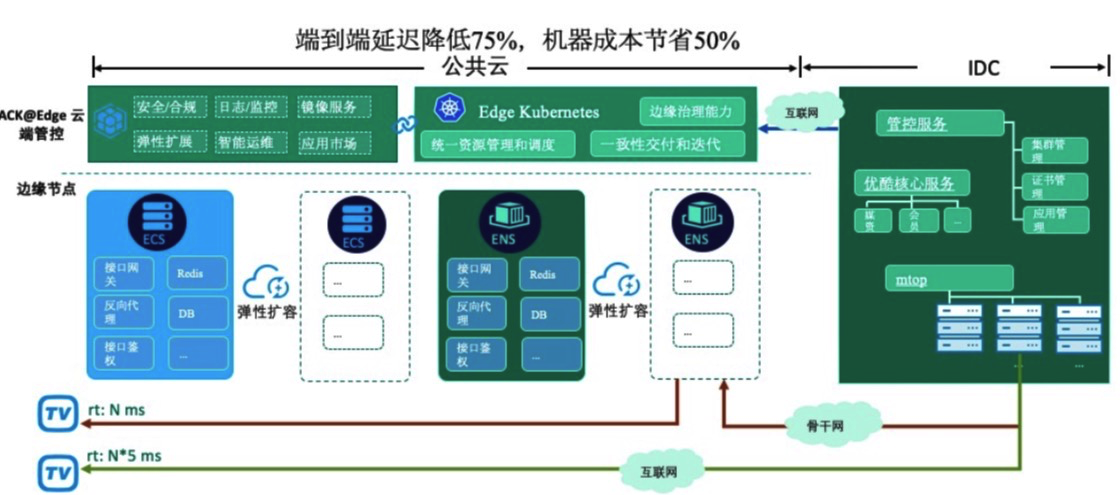 奥尼电子:该工作站主要面向边缘计算场景