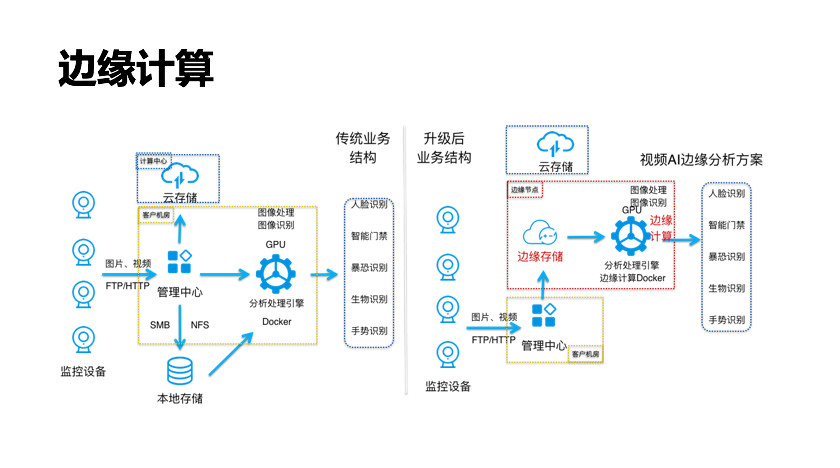奥尼电子:该工作站主要面向边缘计算场景