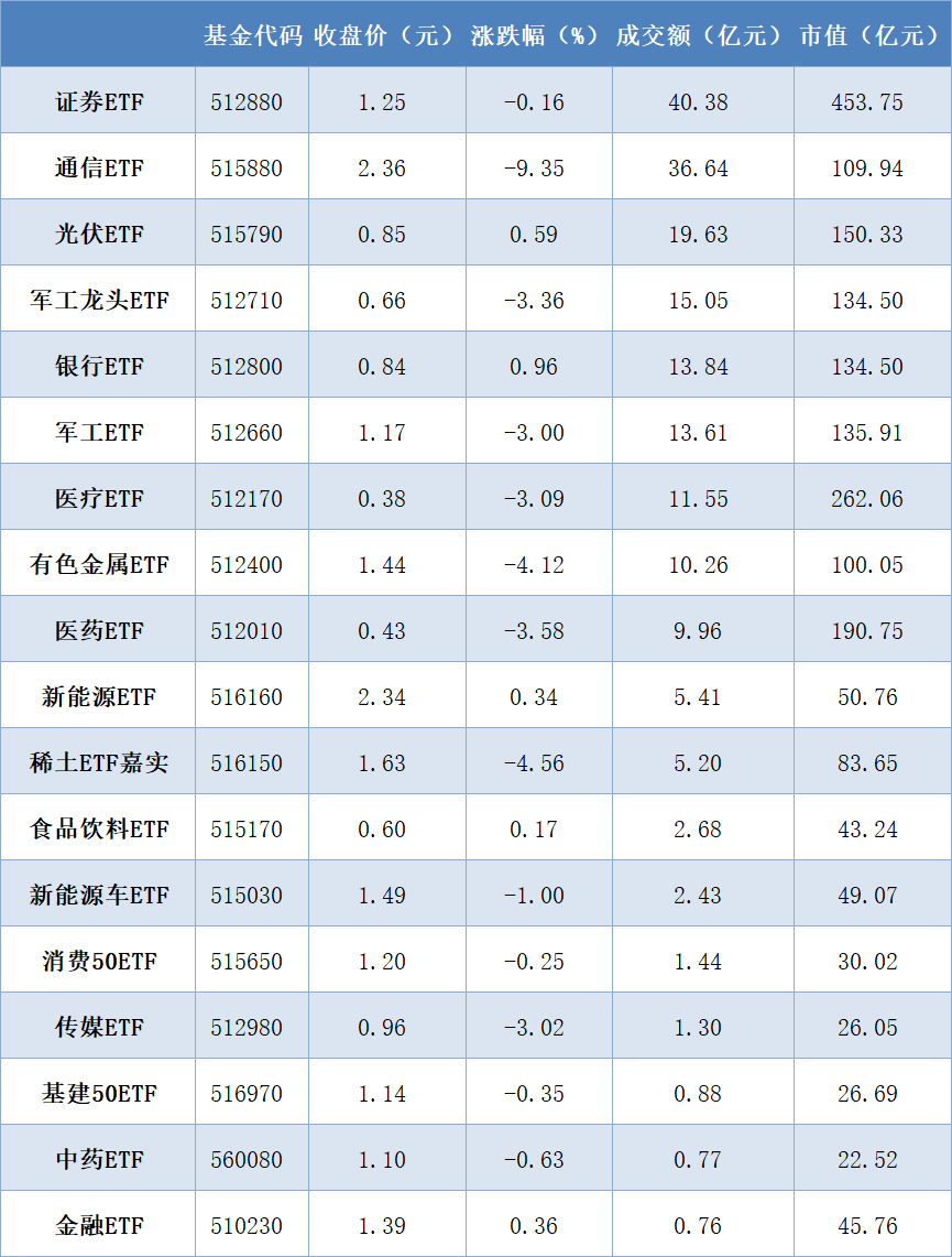 基金代销格局生变，券商渠道借力ETF强势崛起