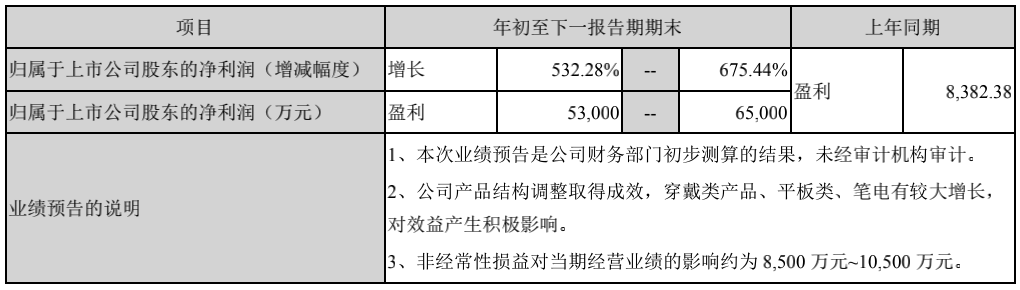 消费电子概念活跃 中石科技、长盈精密创出新高