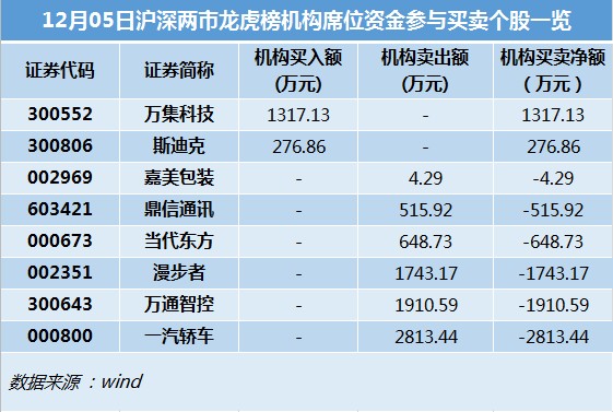 消费电子概念活跃 中石科技、长盈精密创出新高
