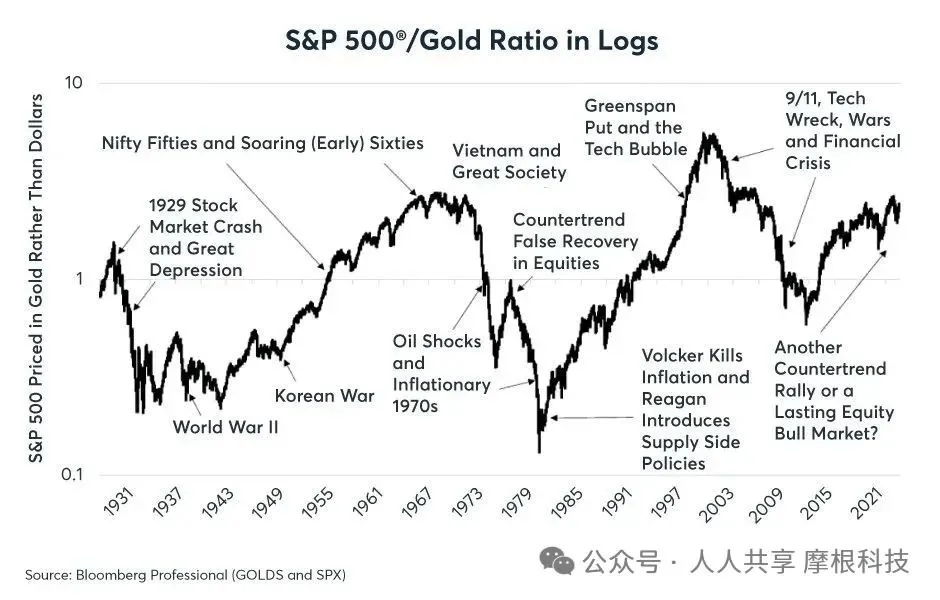 再创历史新高！黄金年内大涨40%升破3670美元 新一轮涨势由何驱动？