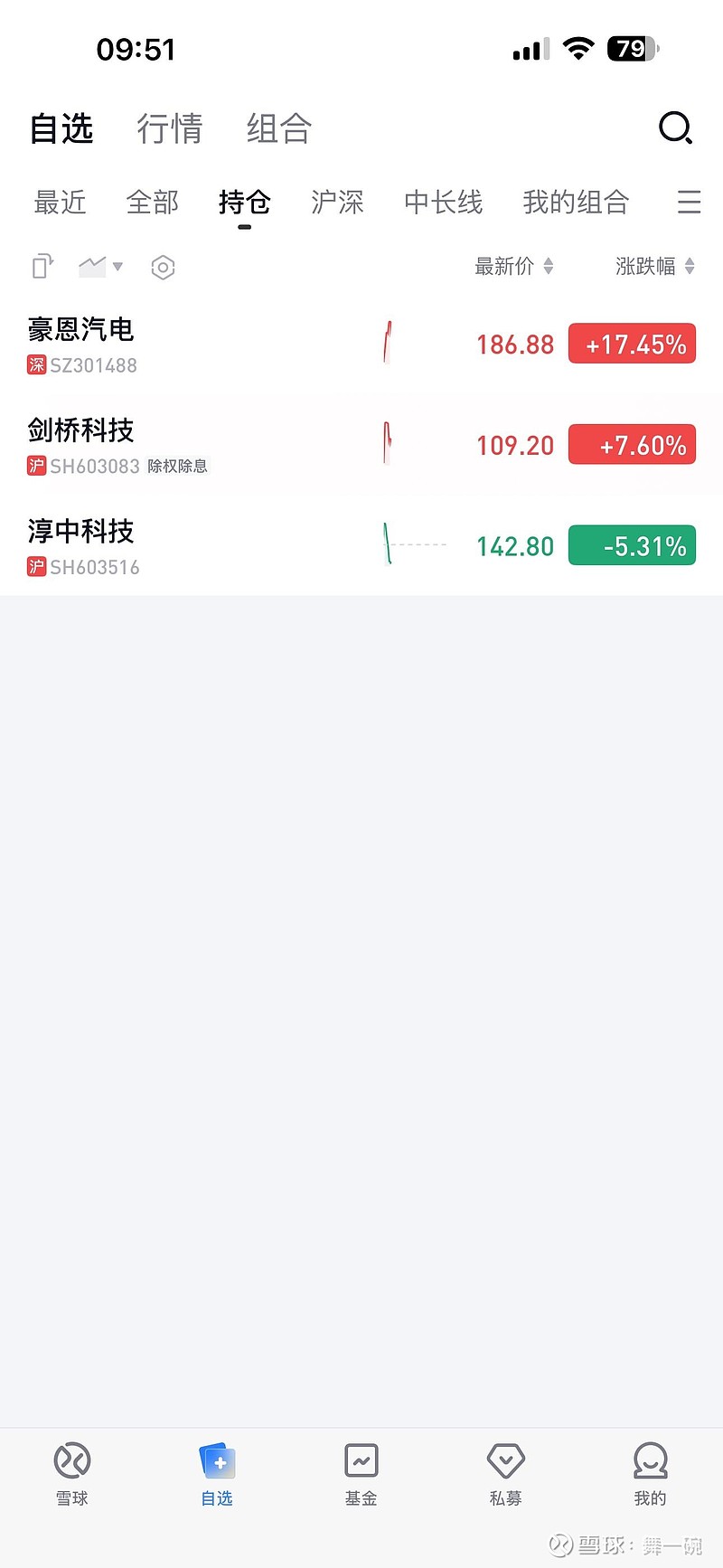 豪恩汽电股价又创新高,今日涨6.89%