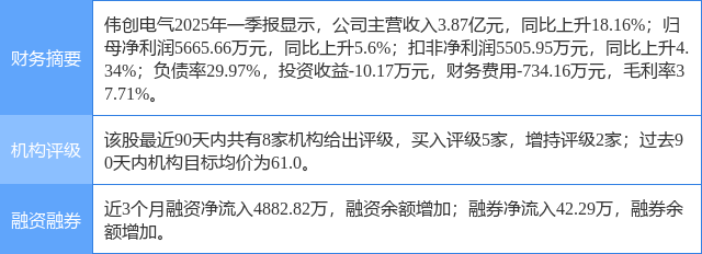 伟创电气涨5.67%，股价创历史新高