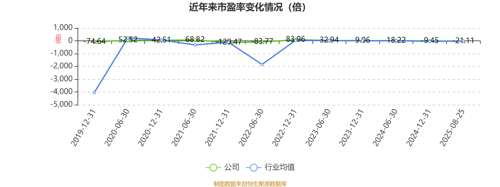 钧达股份:公司前次股份回购计划已实施完毕