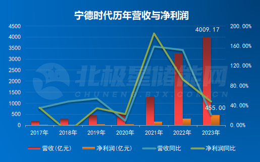 北摩高科中报上涨背后：成本激增致毛利率降10.9个百分点，重金购入的检测业务成拖累
