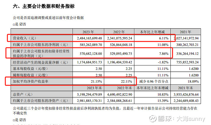 华特达因：围绕儿童用药和营养健康扩充产线