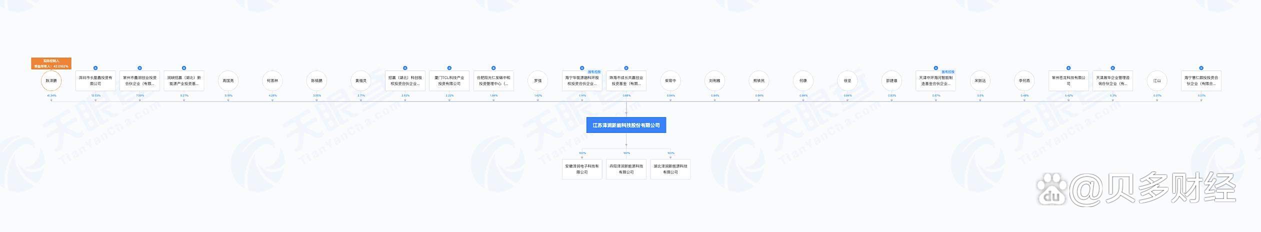 泽润新能：半年度业绩下滑主要系国际贸易环境变化、国内行业调整所致