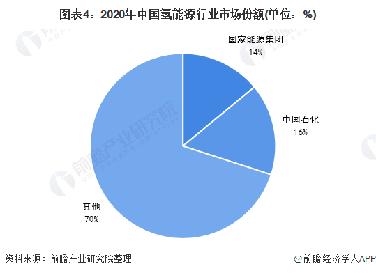 万达信息：主营业务契合并受益于全国统一大市场政策