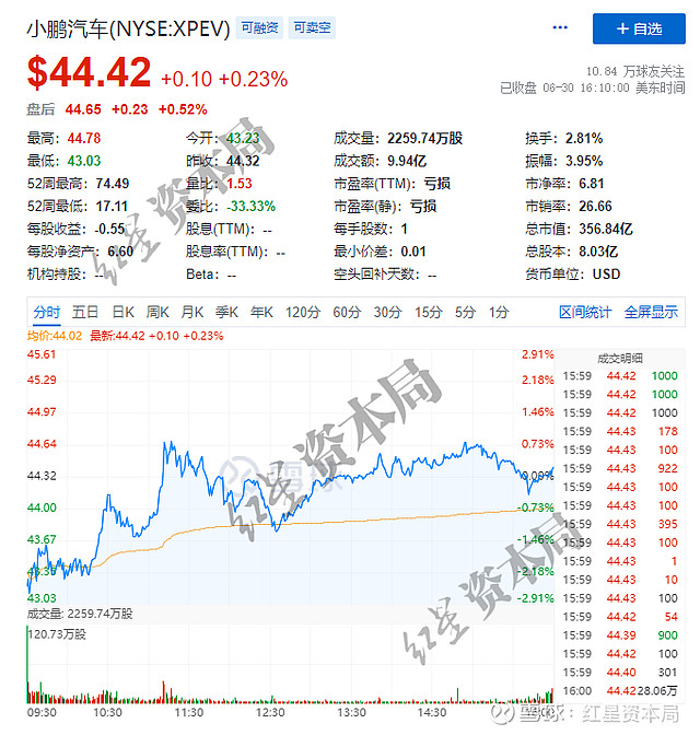 电科蓝天、沁恒微上交所IPO审核状态变更为“已问询”