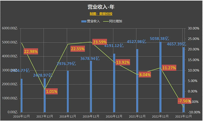 鸿星科技闯关沪主板，2023年业绩下滑，上市前巨额分红