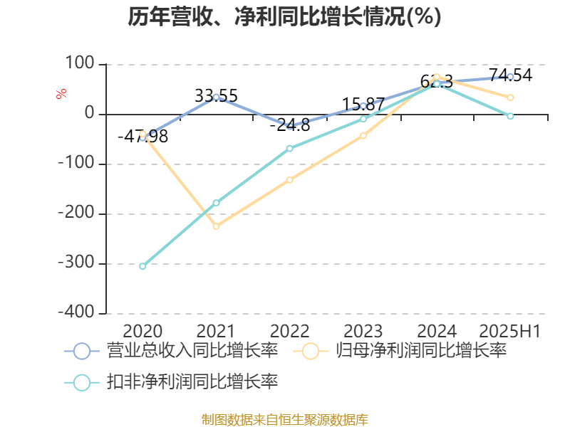 国盾量子成交额创2024年12月12日以来新高