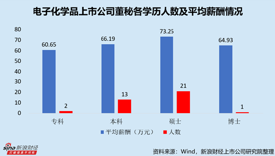 康盛股份续聘胡明珠为董秘：2024年薪酬54万 今年上半年公司净利895万