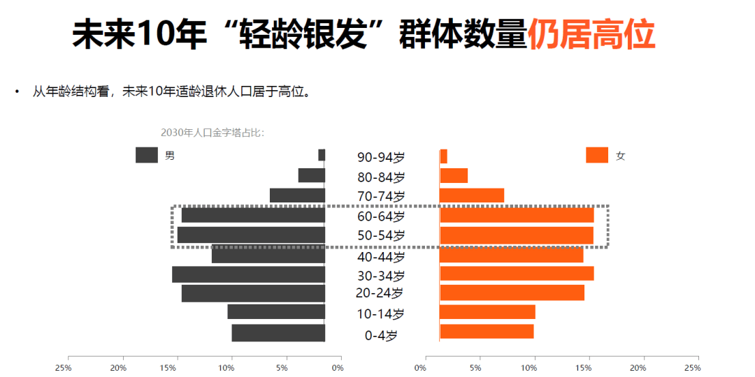 掘金银发经济：老年人应用的商业机遇与思路