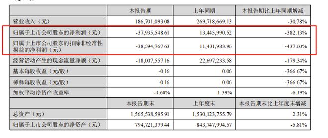 利和兴龙虎榜数据（9月18日）
