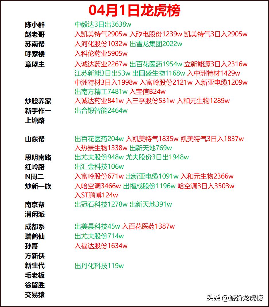 苏奥传感龙虎榜数据（9月18日）