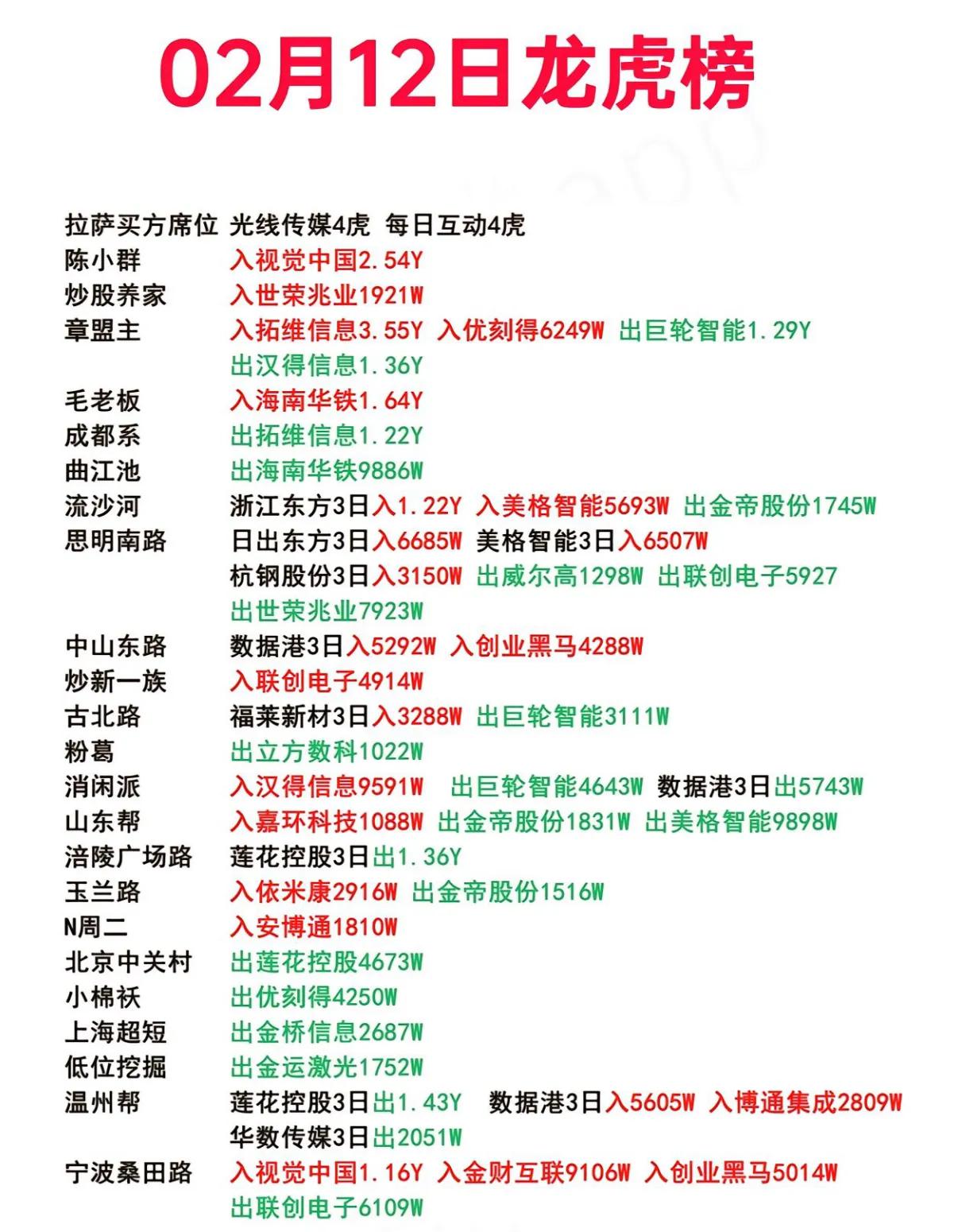 山子高科龙虎榜数据（9月18日）