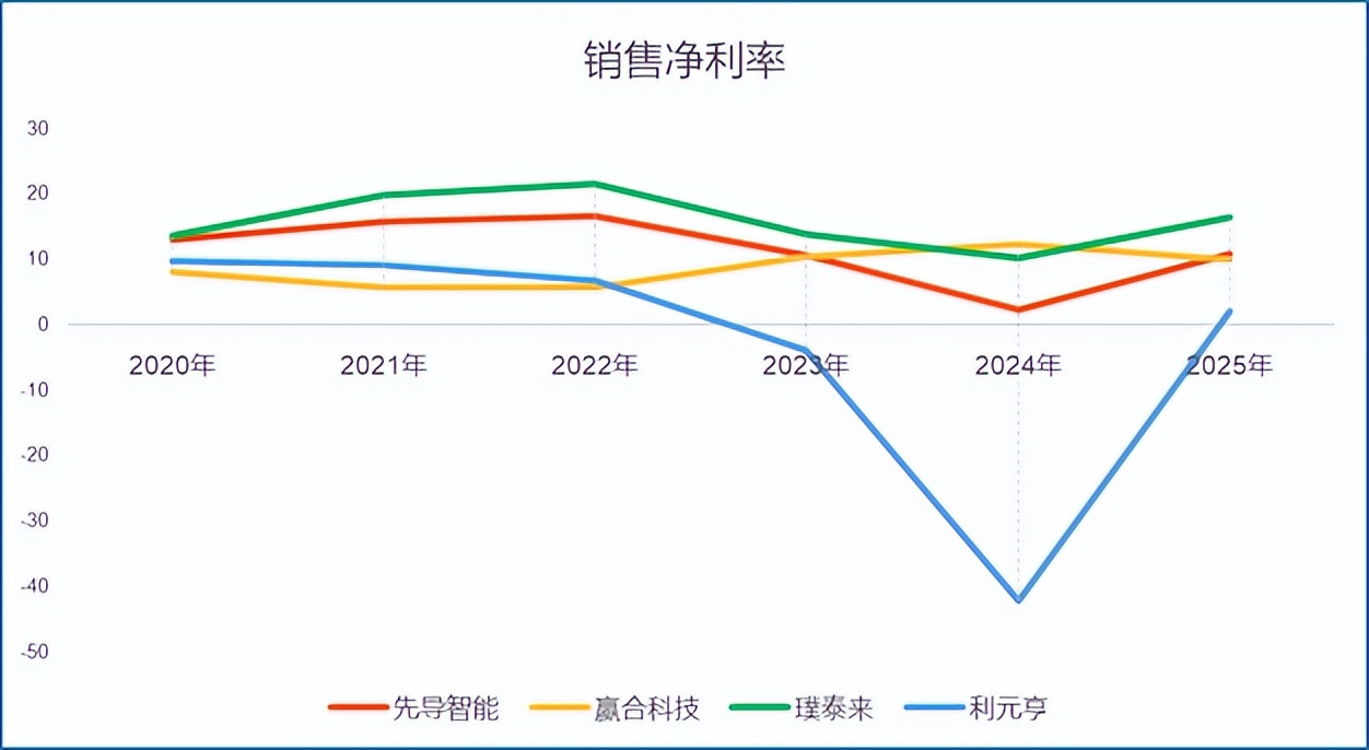 先导智能：已打通全固态电池量产全线工艺环节